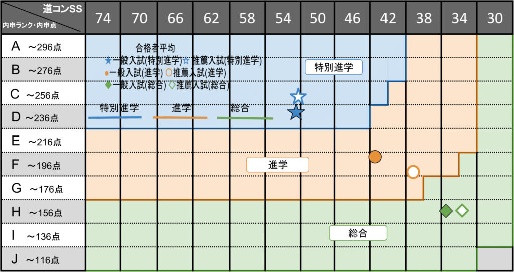 札幌山の手高等学校 札幌市西区発寒中央 琴似 個別指導塾マナビバ