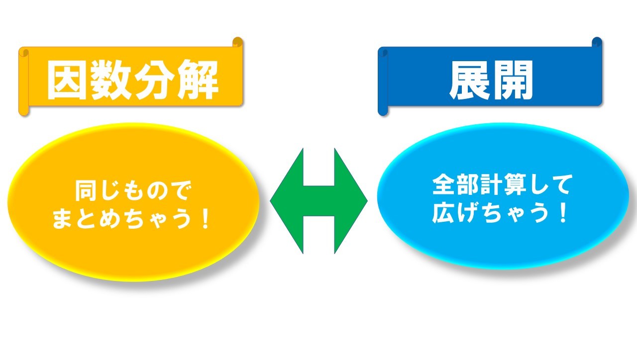 因数分解の勉強法 札幌市 西区 琴似 発寒 塾 学習塾 個別指導塾 マナビバ