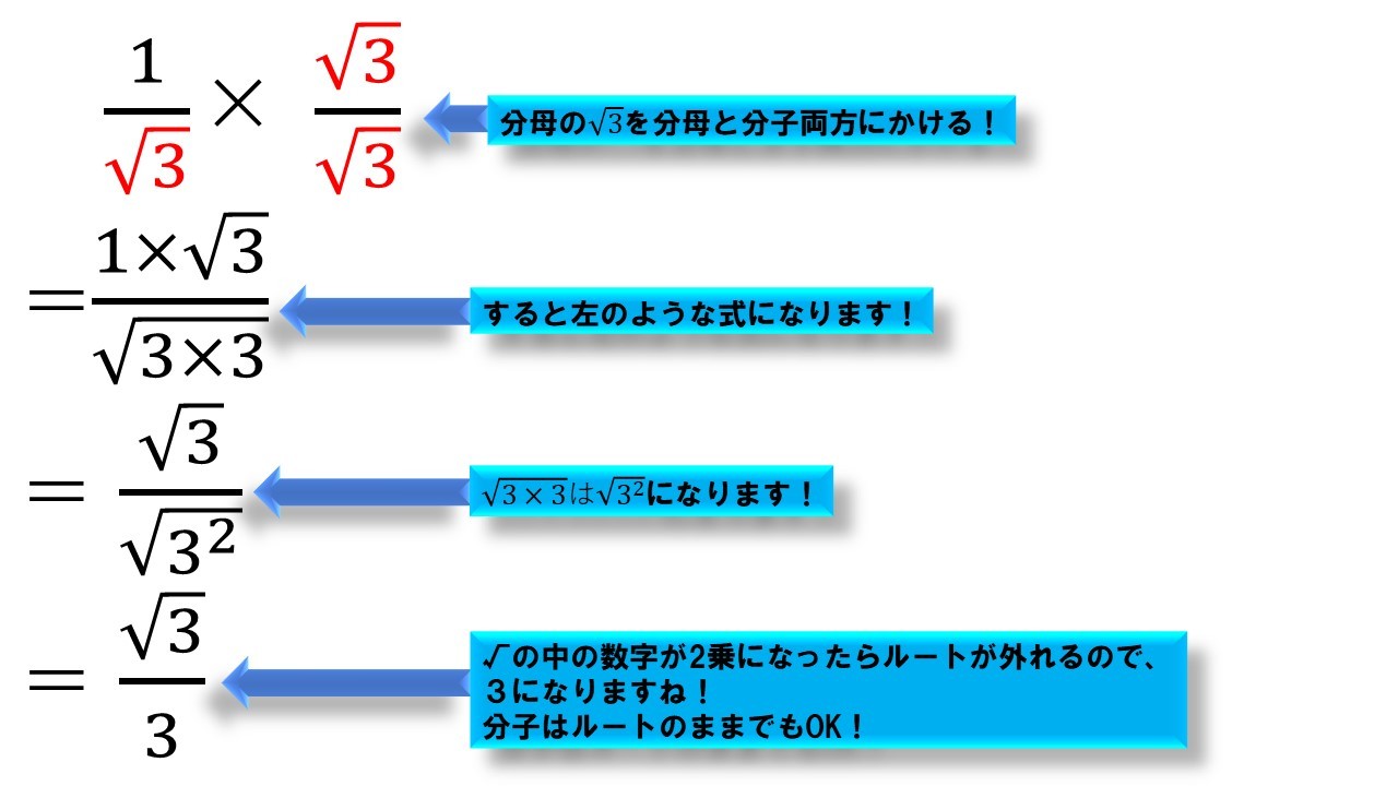 平方根の勉強法 札幌市 西区 琴似 発寒 学習塾 個別指導塾 マナビバ