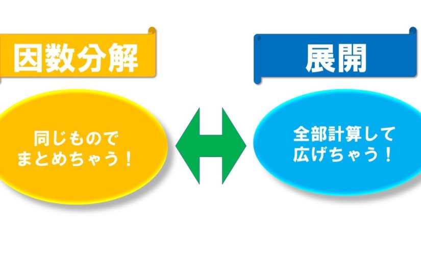 展開⇔因数分解の関係