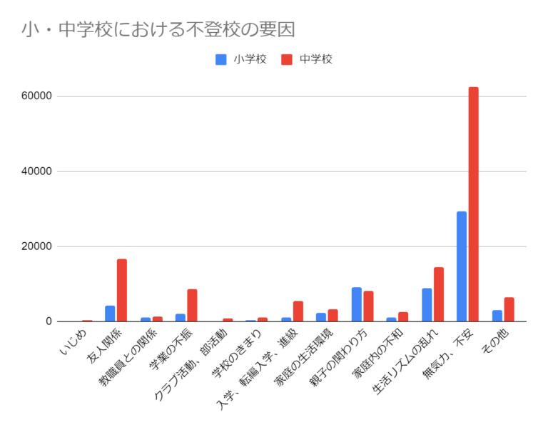 不登校の子どもに対する対応方法、接し方をマナビバが解説！ ｜札幌市 塾・学習塾｜札幌の個別指導塾 マナビバ